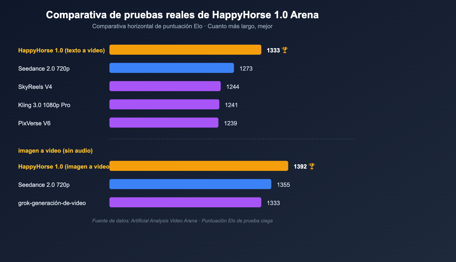 happyhorse-model-mystery-ai-video-lmarena-analysis-es 图示