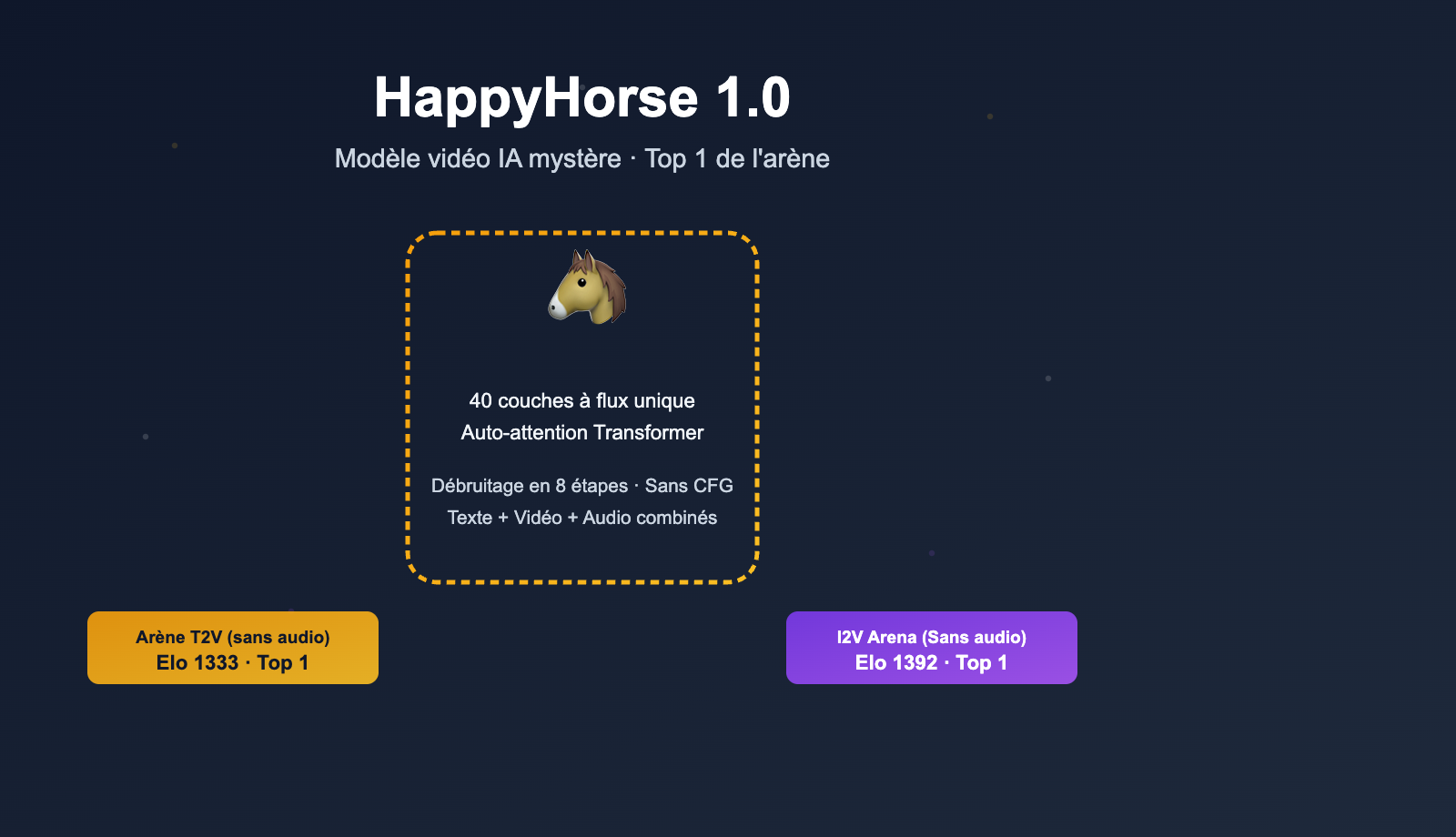 happyhorse-model-mystery-ai-video-lmarena-analysis-fr 图示