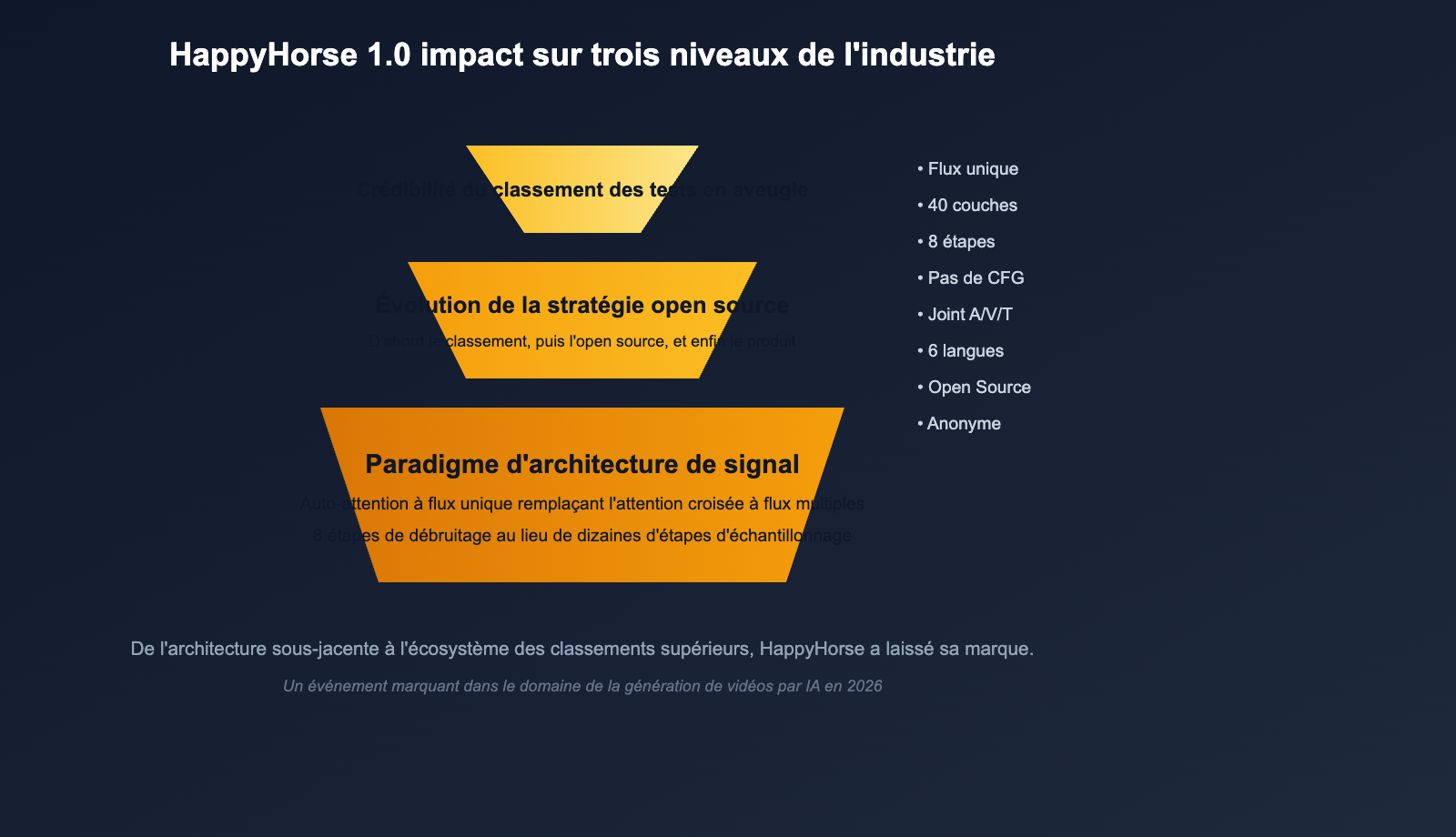 happyhorse-model-mystery-ai-video-lmarena-analysis-fr 图示