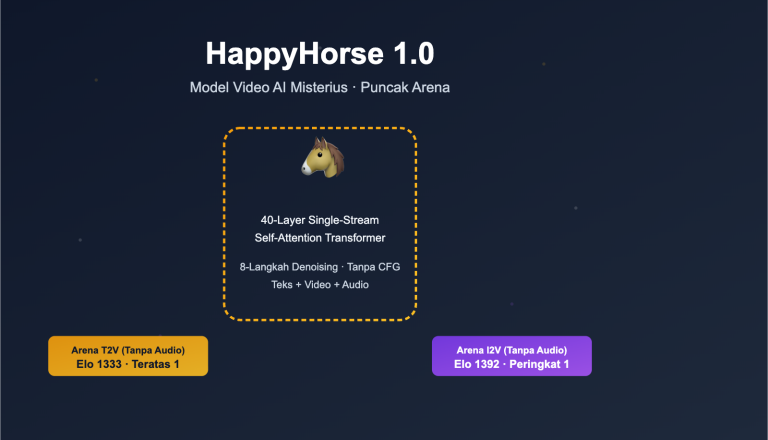 happyhorse model mystery ai video lmarena analysis id image 0 图示