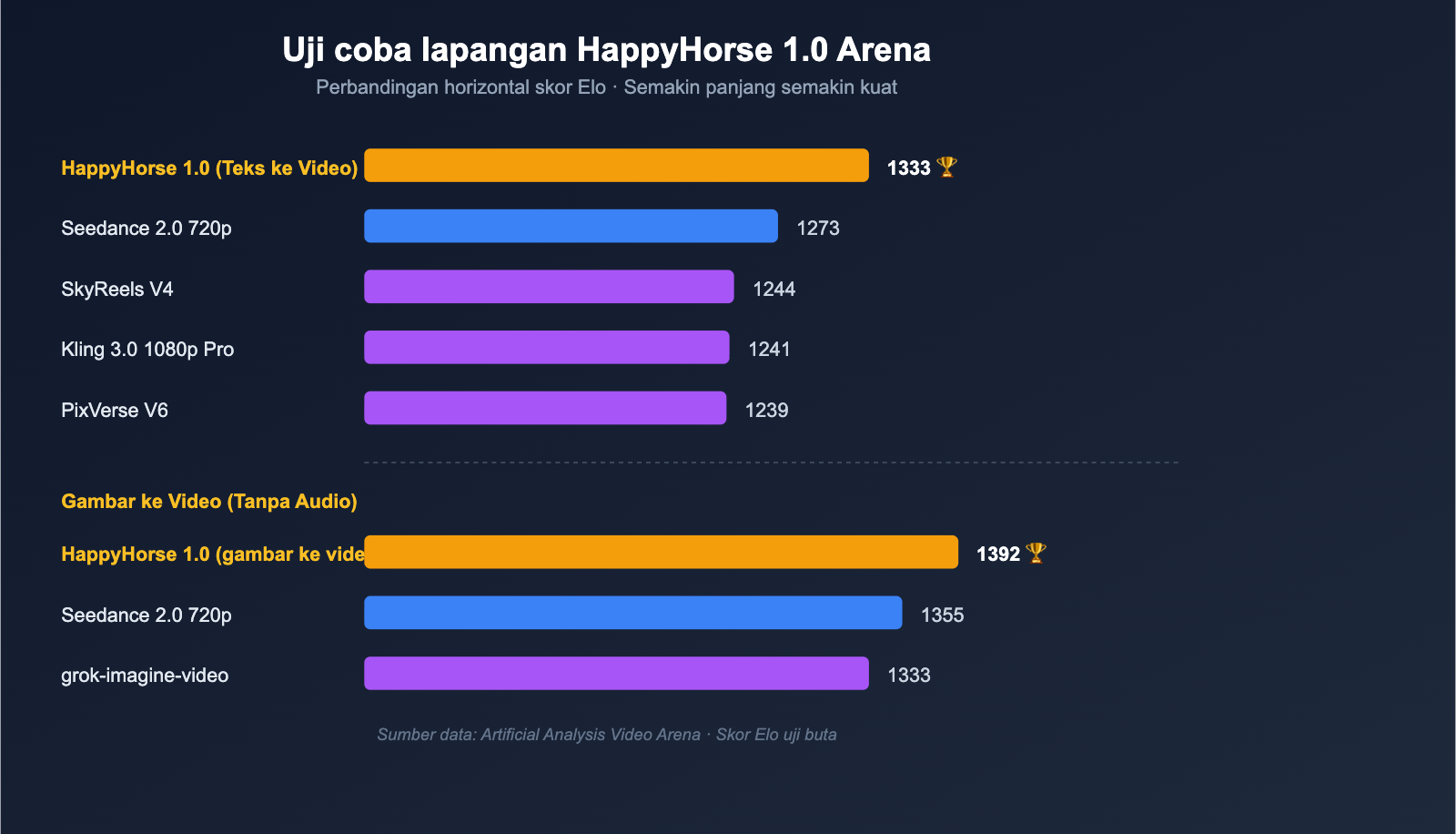 happyhorse-model-mystery-ai-video-lmarena-analysis-id 图示