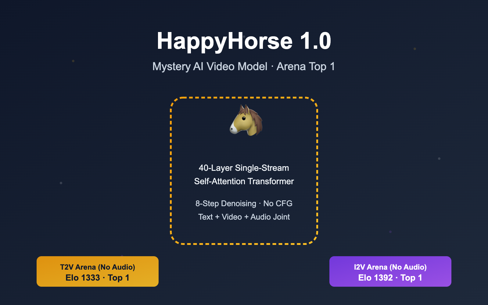 happyhorse-model-mystery-ai-video-lmarena-analysis 图示