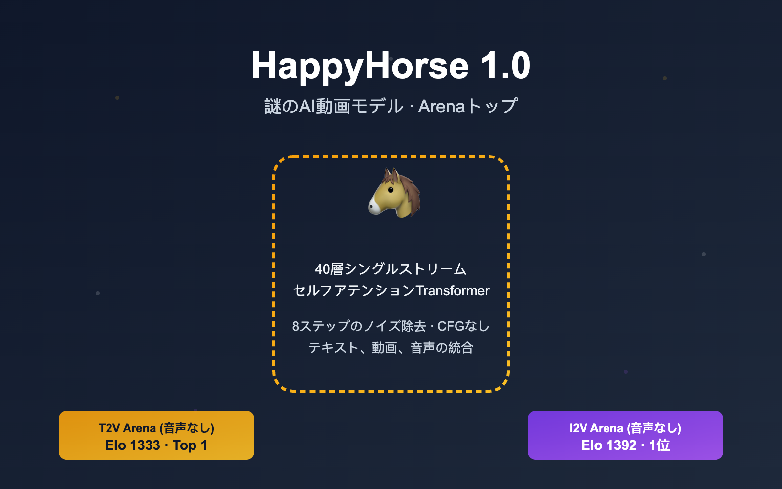 happyhorse-model-mystery-ai-video-lmarena-analysis-ja 图示