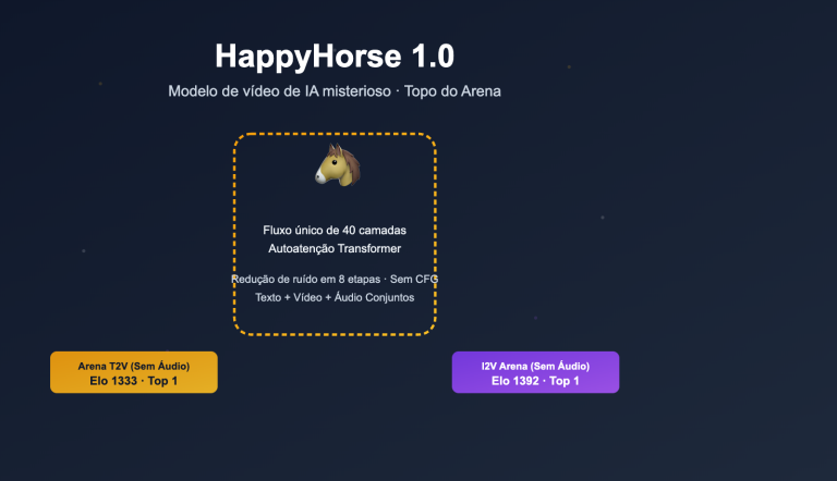 happyhorse model mystery ai video lmarena analysis pt pt image 0 图示