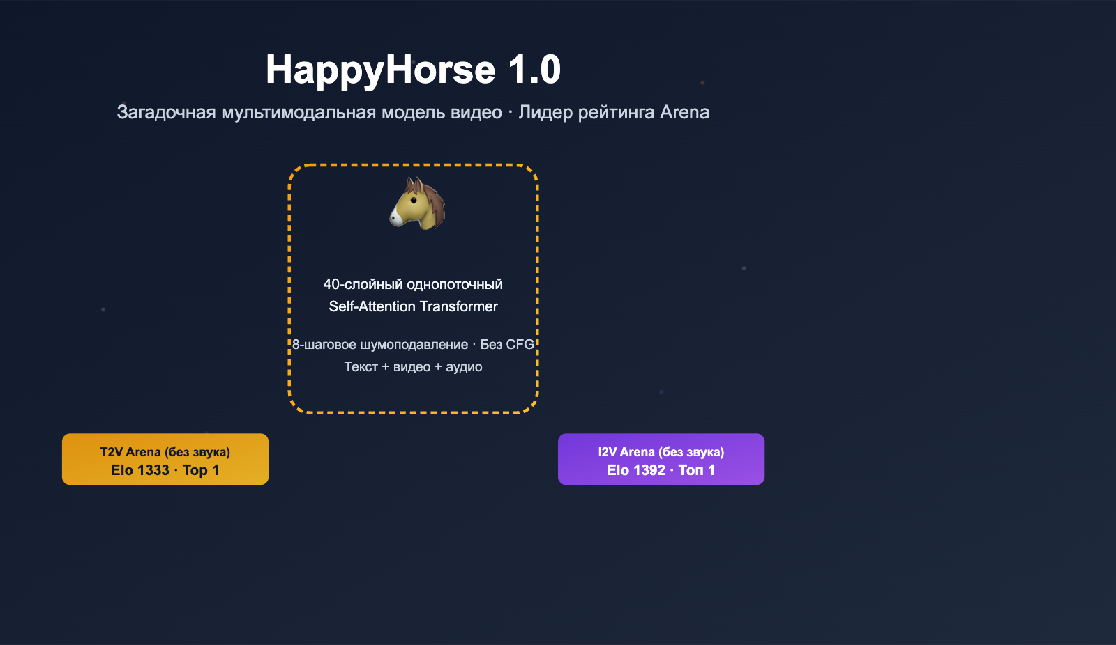 happyhorse-model-mystery-ai-video-lmarena-analysis-ru 图示