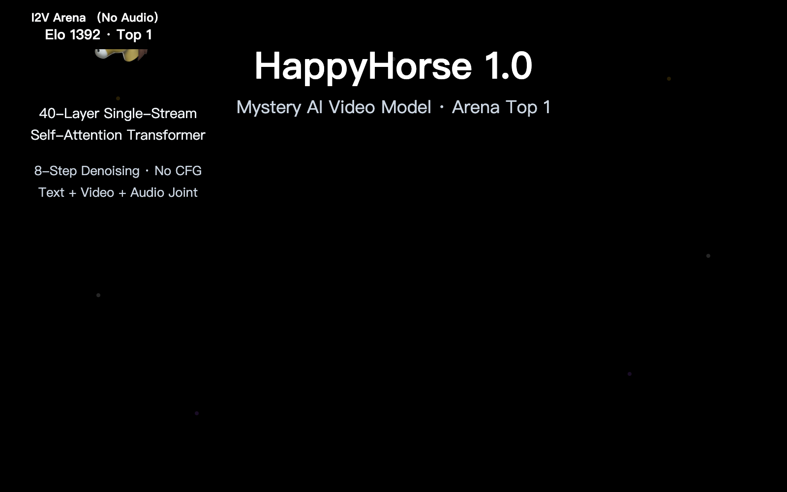happyhorse-model-mystery-ai-video-lmarena-analysis-zh-hant 图示