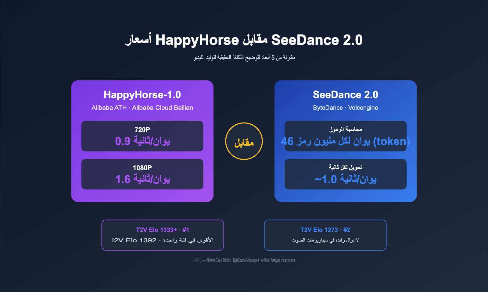 happyhorse-pricing-vs-seedance-2-comparison-ar 图示