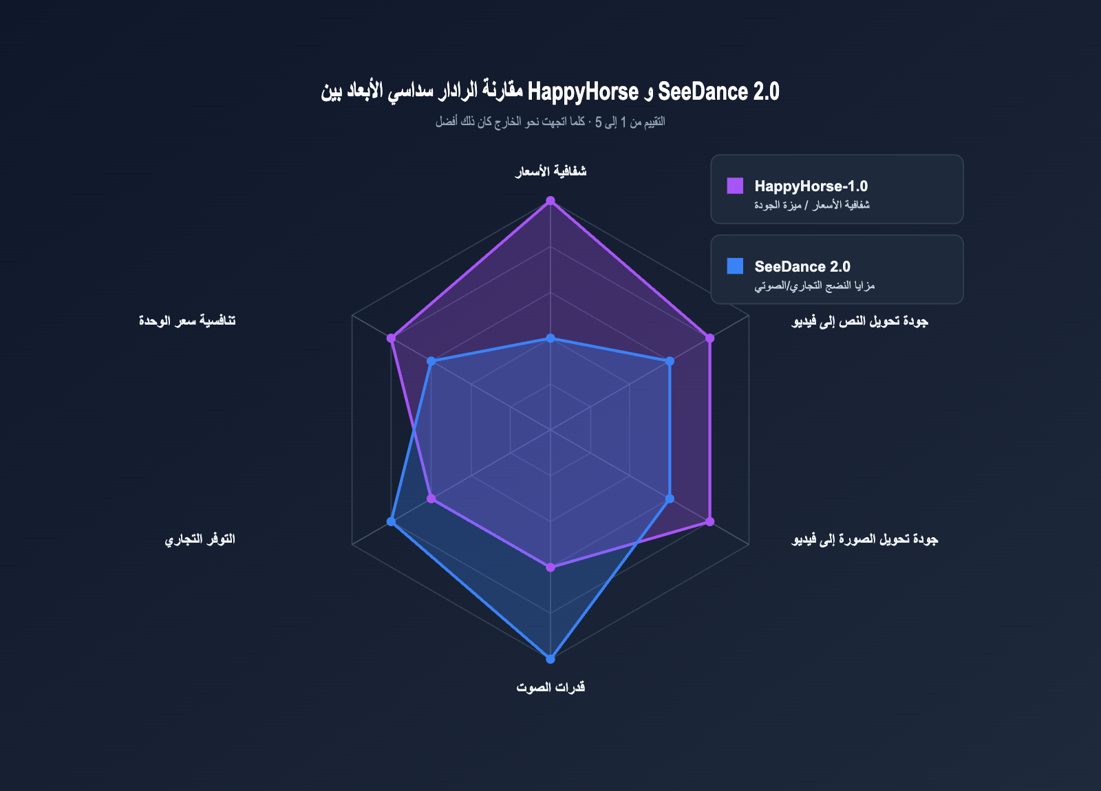 happyhorse-pricing-vs-seedance-2-comparison-ar 图示