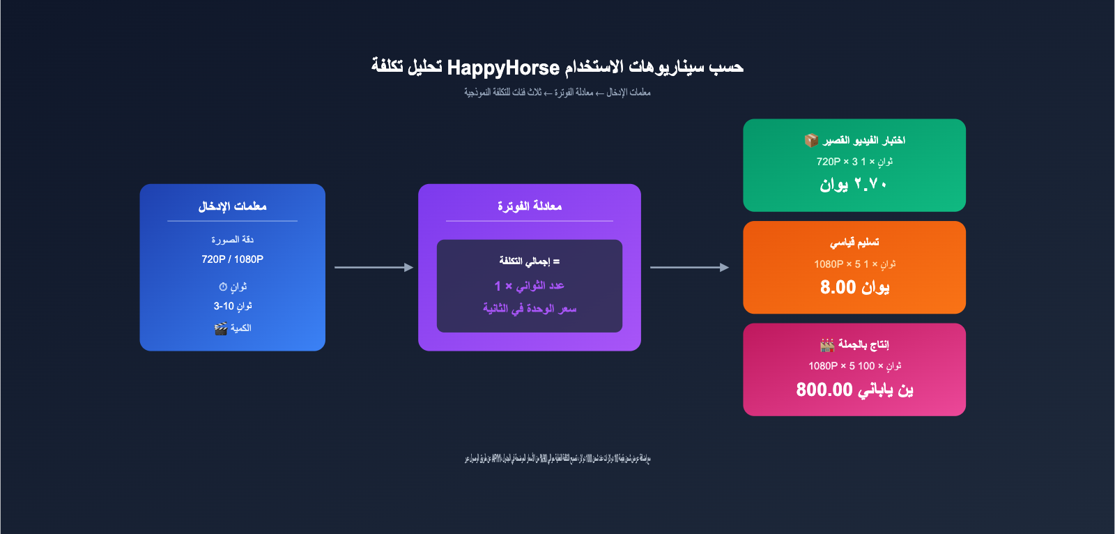 happyhorse-pricing-vs-seedance-2-comparison-ar 图示