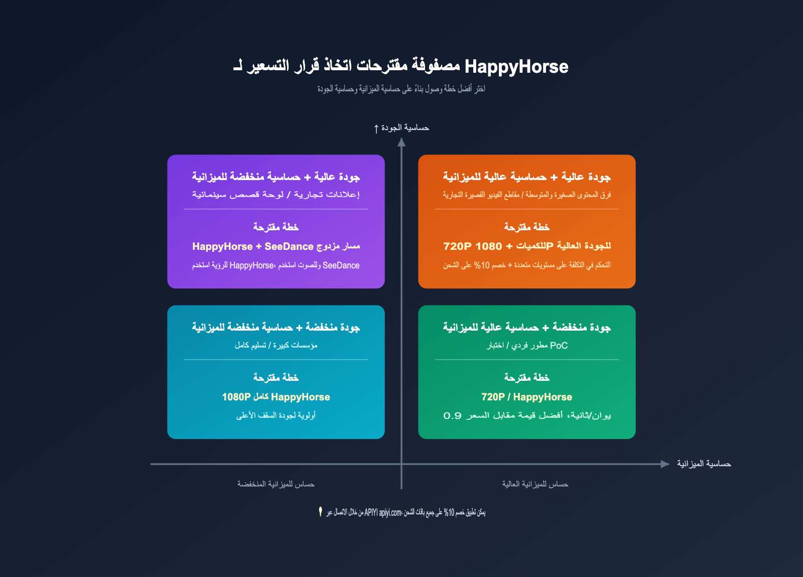 happyhorse-pricing-vs-seedance-2-comparison-ar 图示