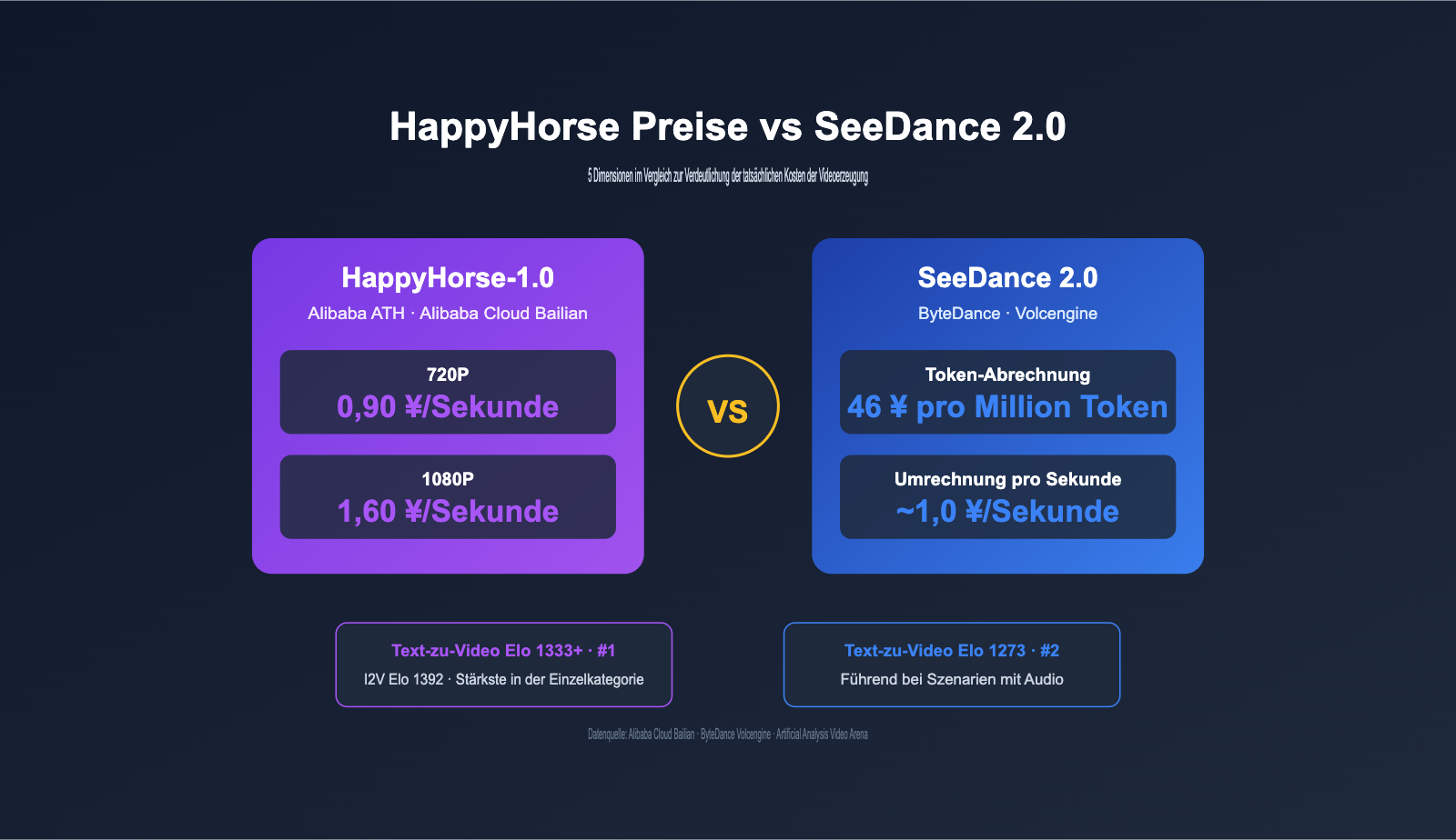 happyhorse-pricing-vs-seedance-2-comparison-de 图示