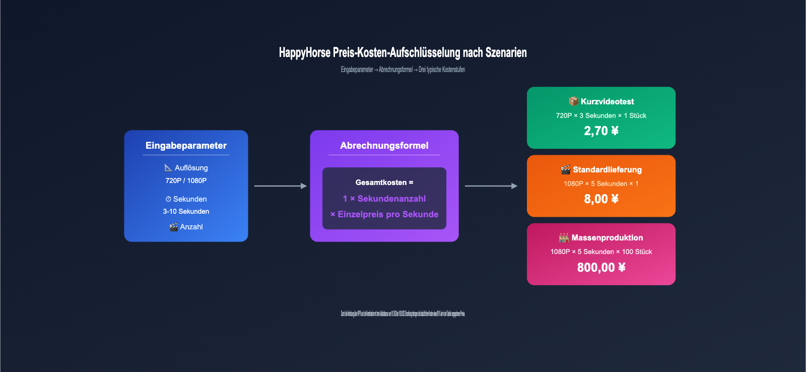 happyhorse-pricing-vs-seedance-2-comparison-de 图示