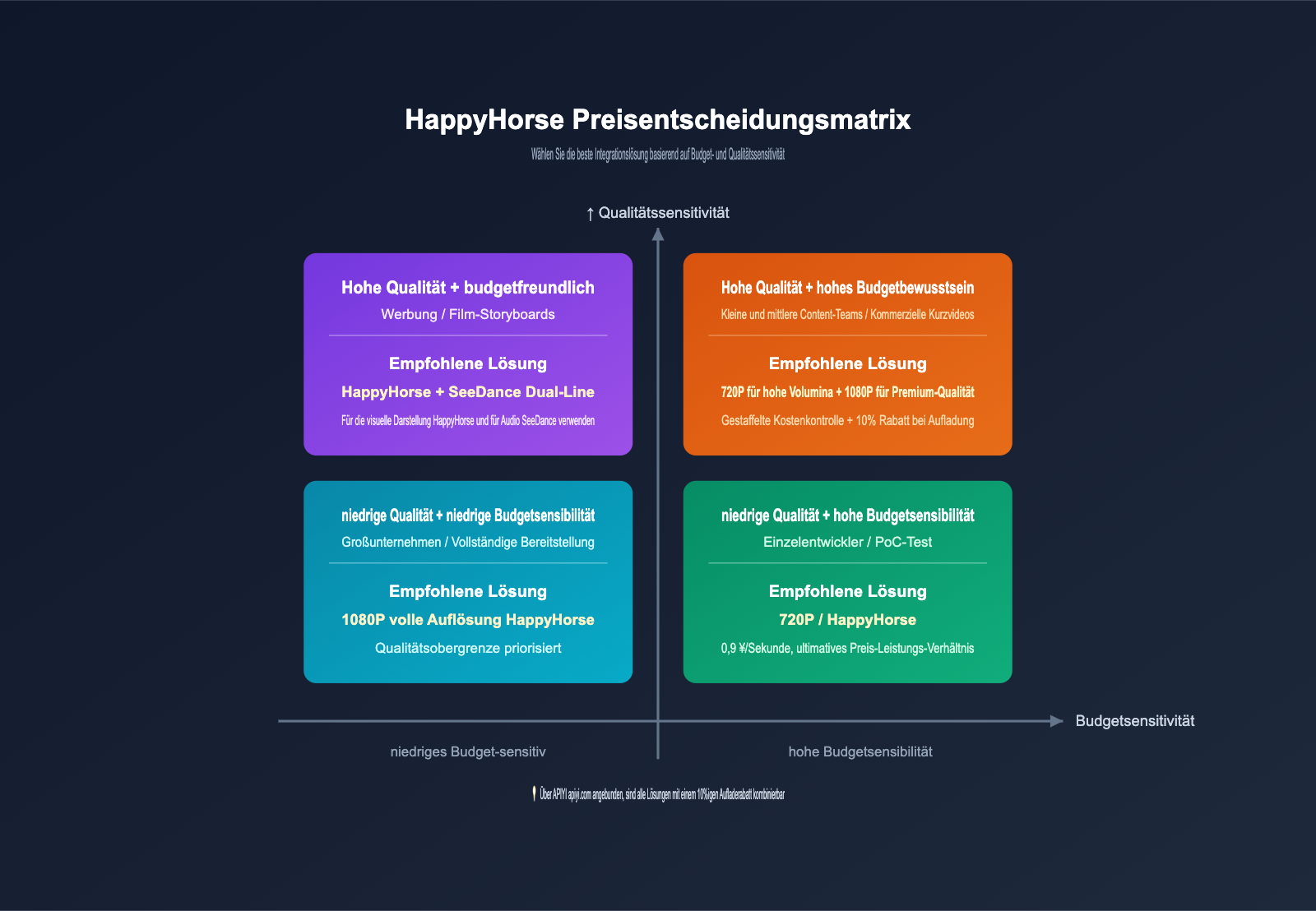 happyhorse-pricing-vs-seedance-2-comparison-de 图示