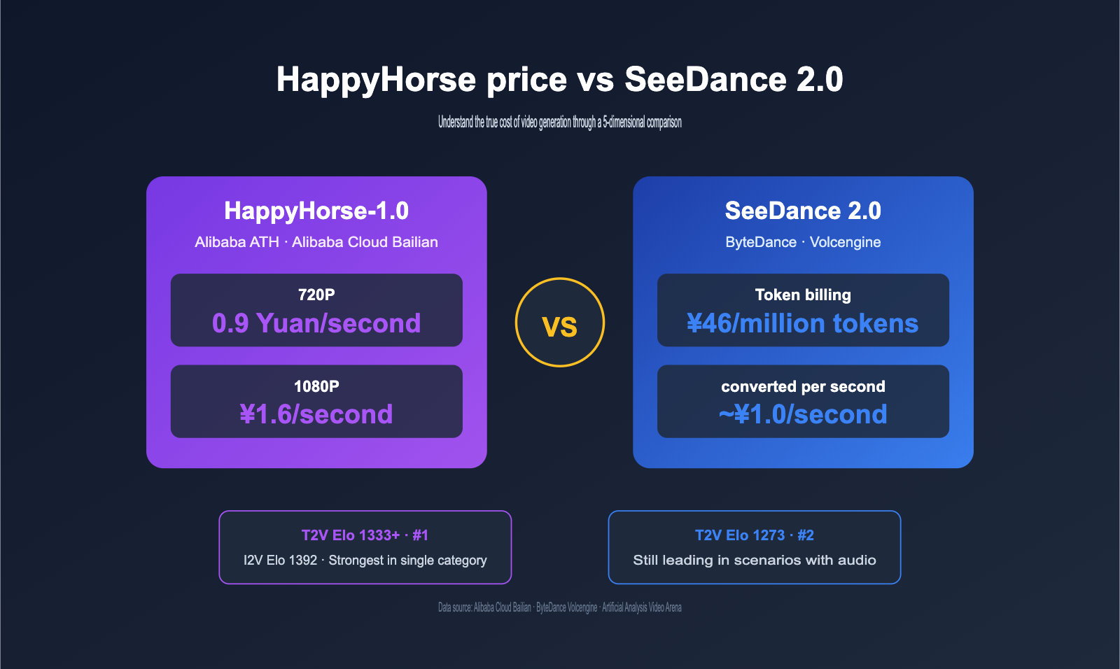 happyhorse-pricing-vs-seedance-2-comparison-en 图示