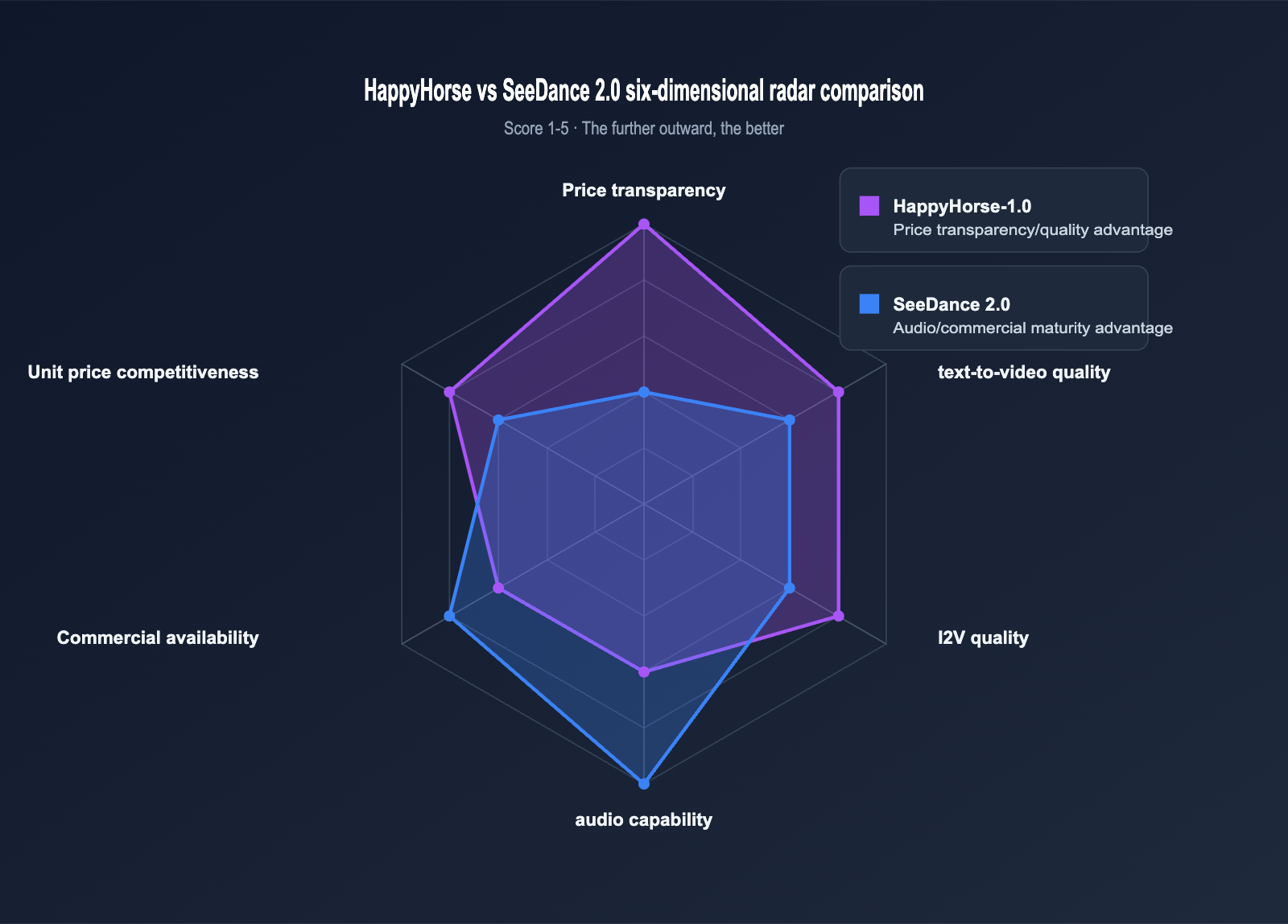 happyhorse-pricing-vs-seedance-2-comparison-en 图示