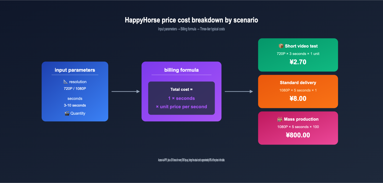 happyhorse-pricing-vs-seedance-2-comparison-en 图示