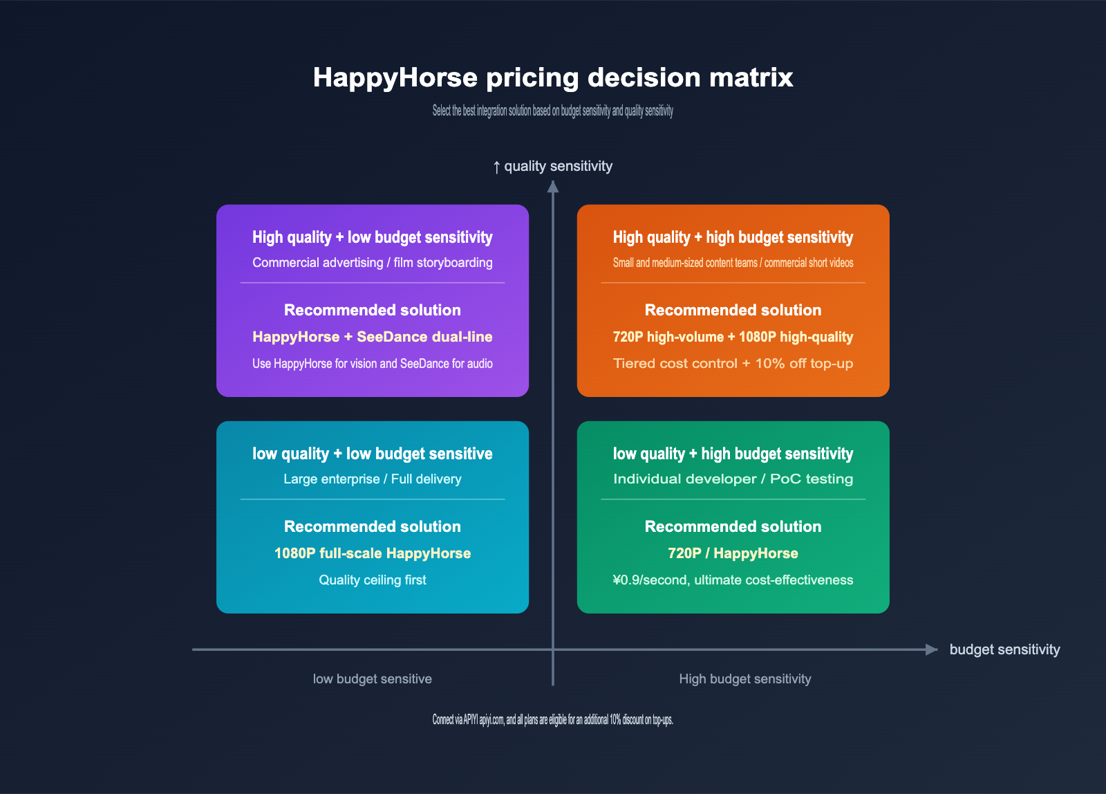 happyhorse-pricing-vs-seedance-2-comparison-en 图示