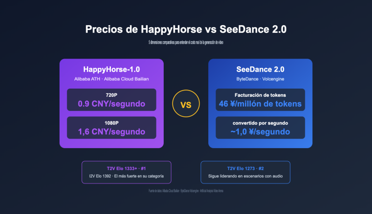 happyhorse pricing vs seedance 2 comparison es image 0 图示