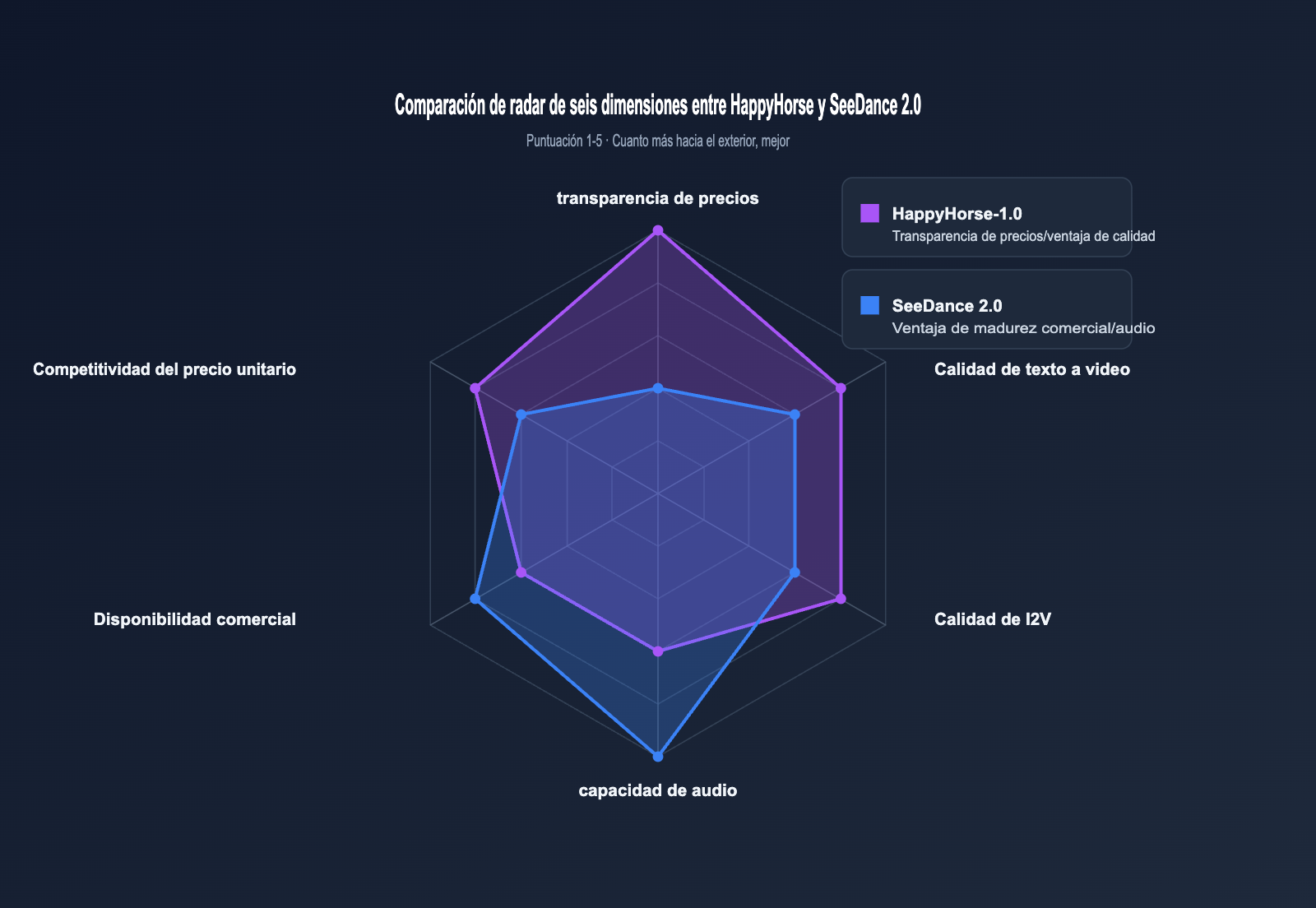 happyhorse-pricing-vs-seedance-2-comparison-es 图示