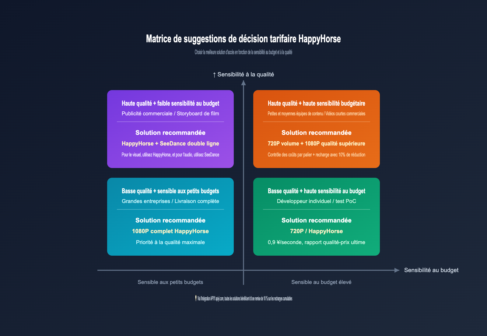 happyhorse-pricing-vs-seedance-2-comparison-fr 图示