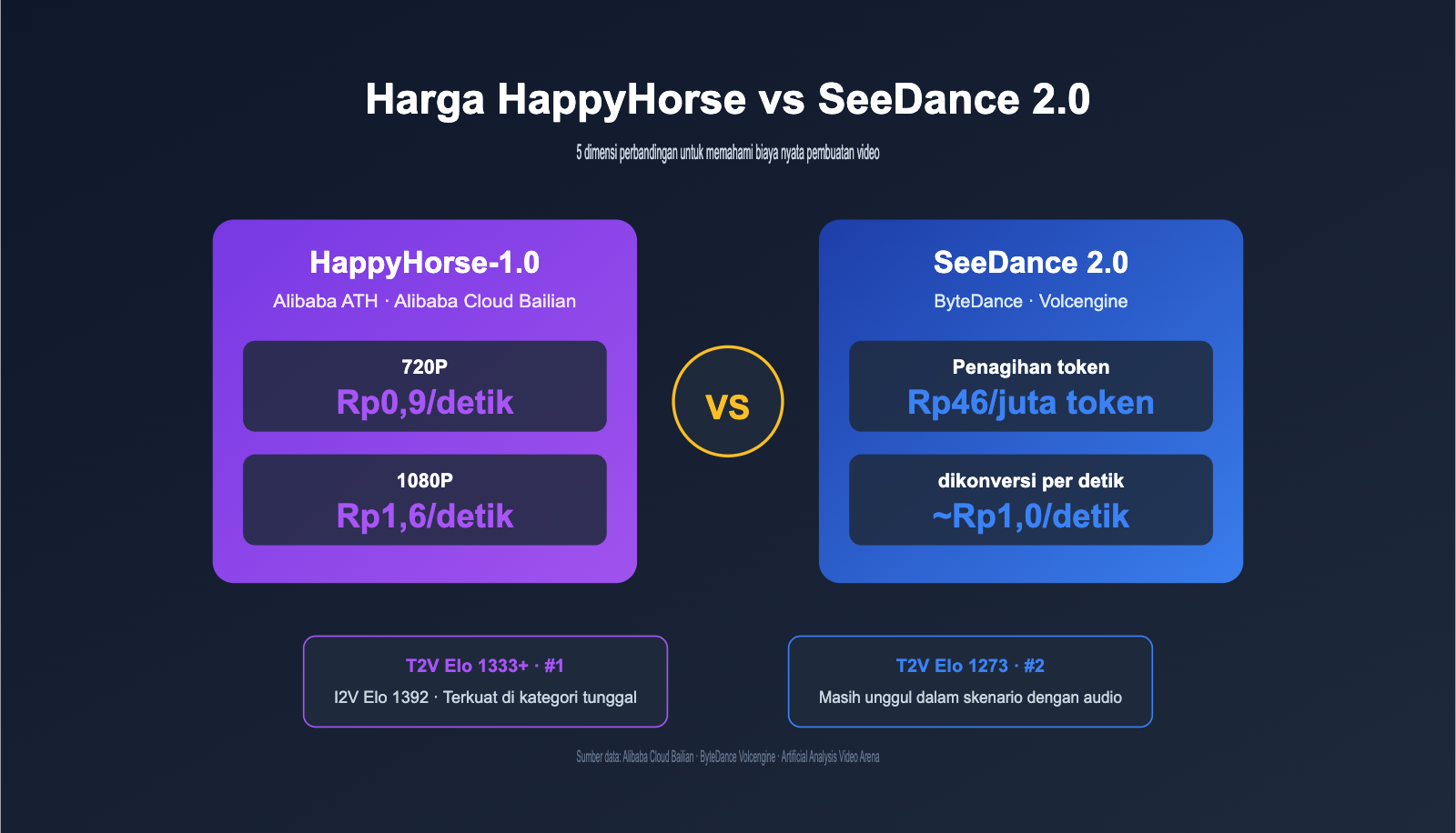 happyhorse-pricing-vs-seedance-2-comparison-id 图示