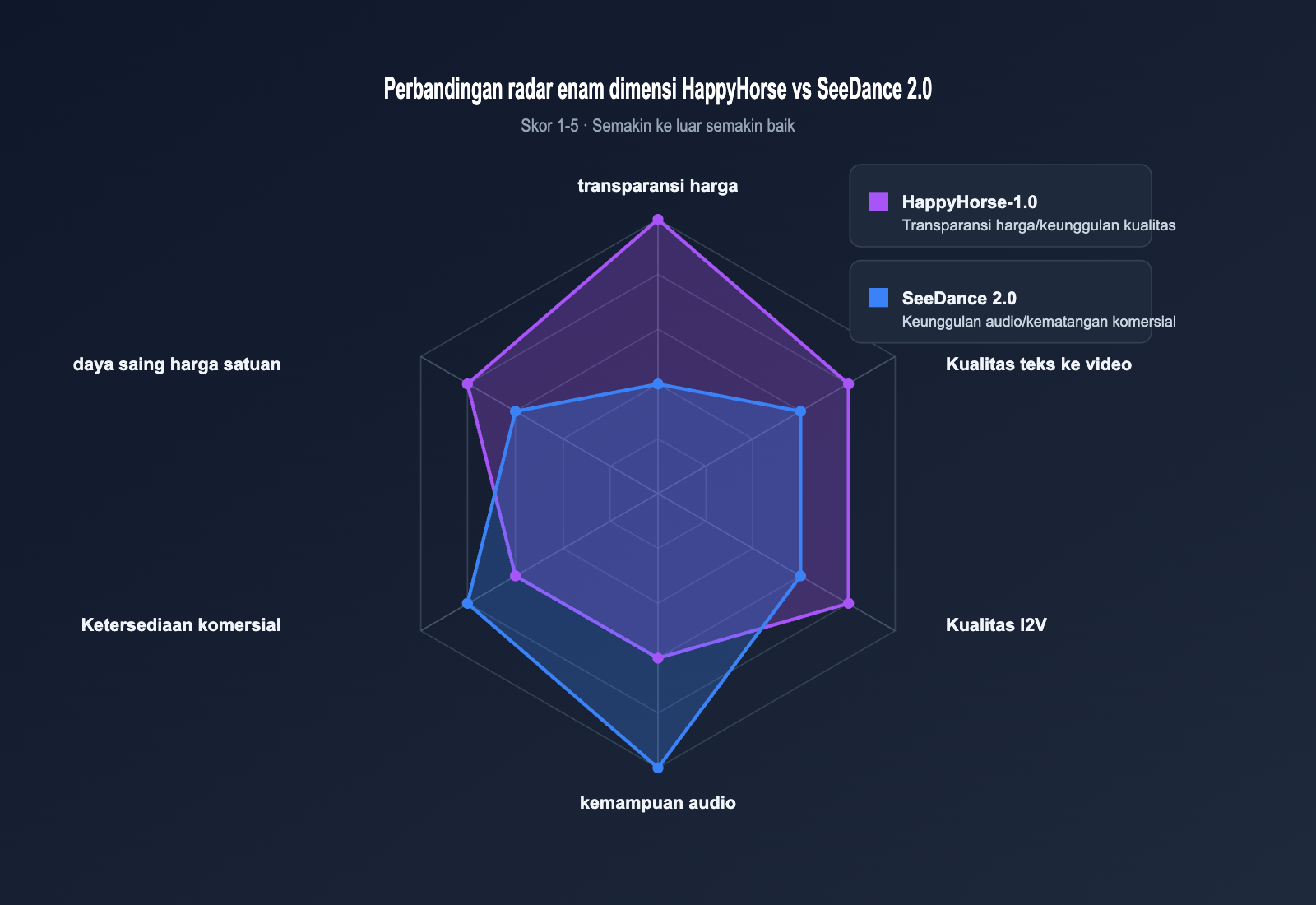 happyhorse-pricing-vs-seedance-2-comparison-id 图示