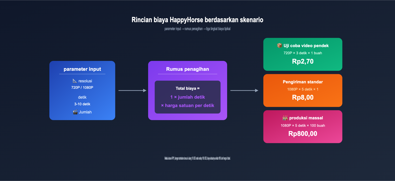 happyhorse-pricing-vs-seedance-2-comparison-id 图示