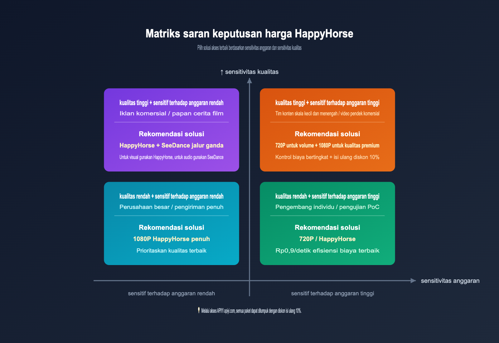 happyhorse-pricing-vs-seedance-2-comparison-id 图示