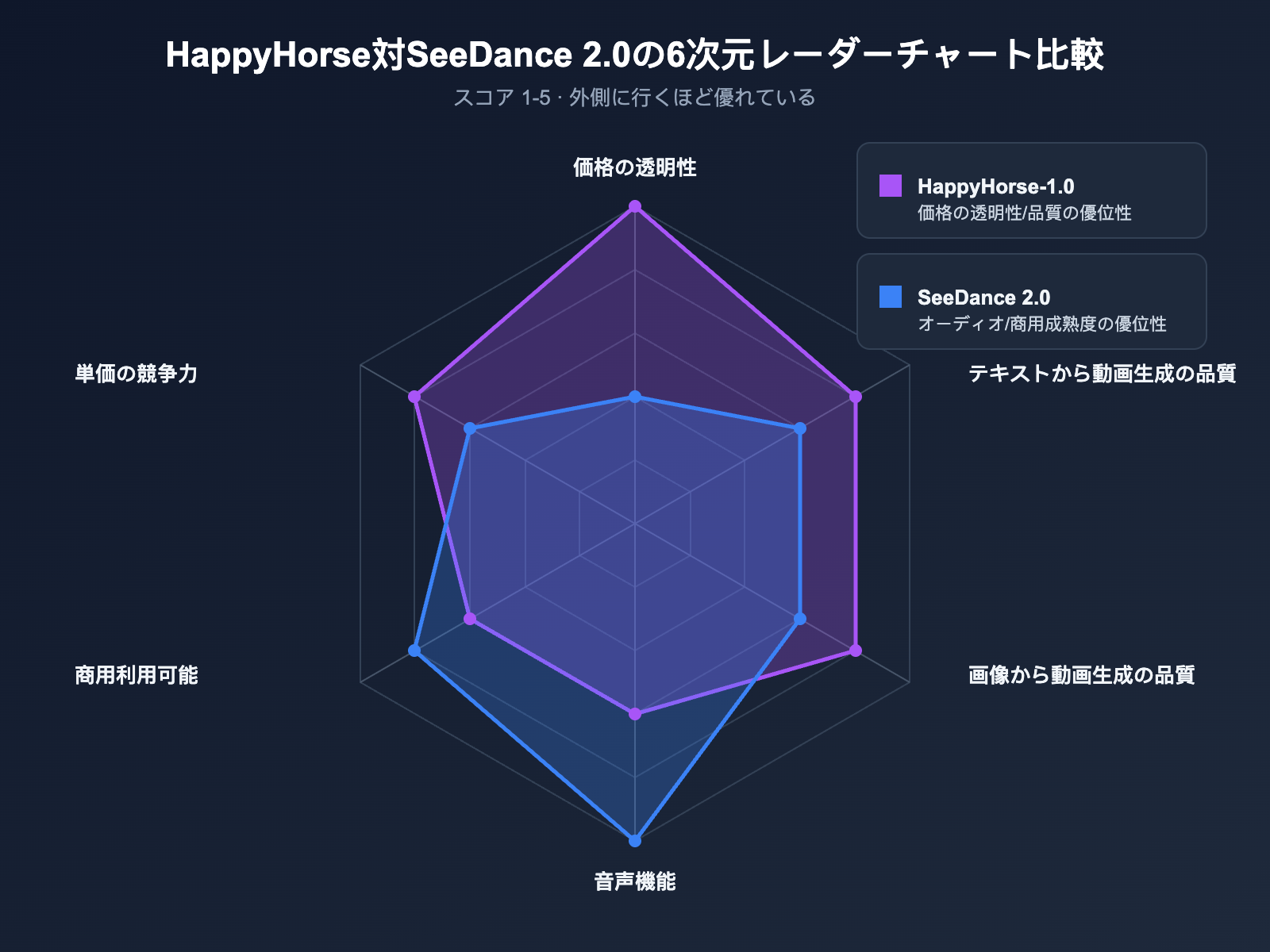 happyhorse-pricing-vs-seedance-2-comparison-ja 图示