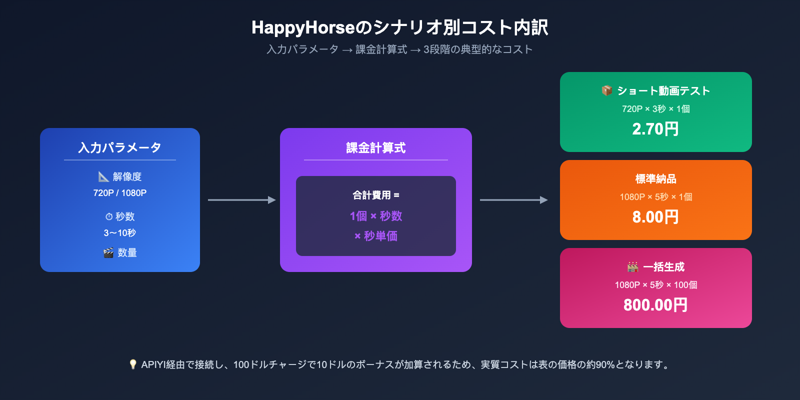 happyhorse-pricing-vs-seedance-2-comparison-ja 图示