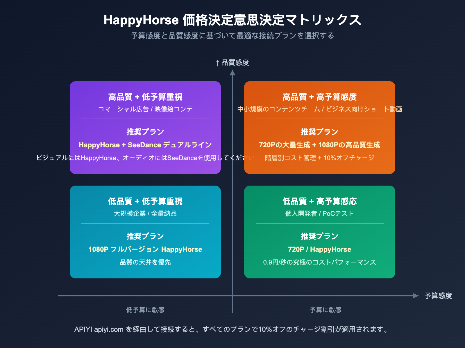 happyhorse-pricing-vs-seedance-2-comparison-ja 图示