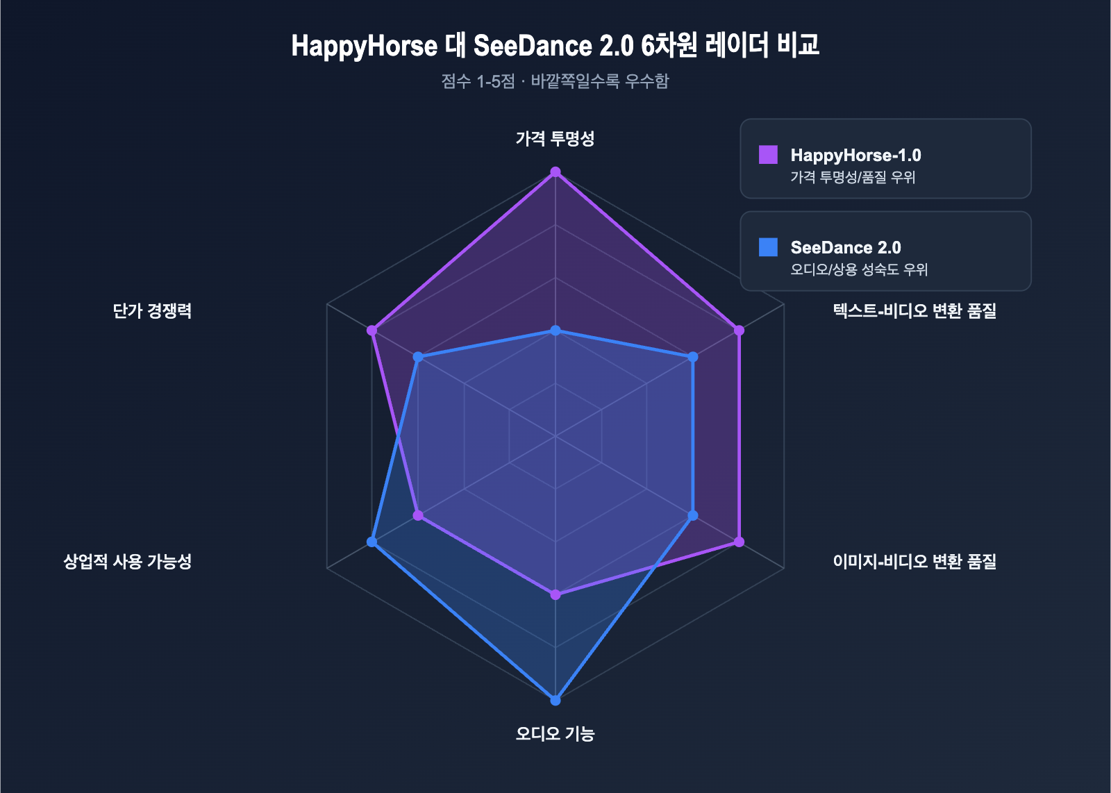 happyhorse-pricing-vs-seedance-2-comparison-ko 图示