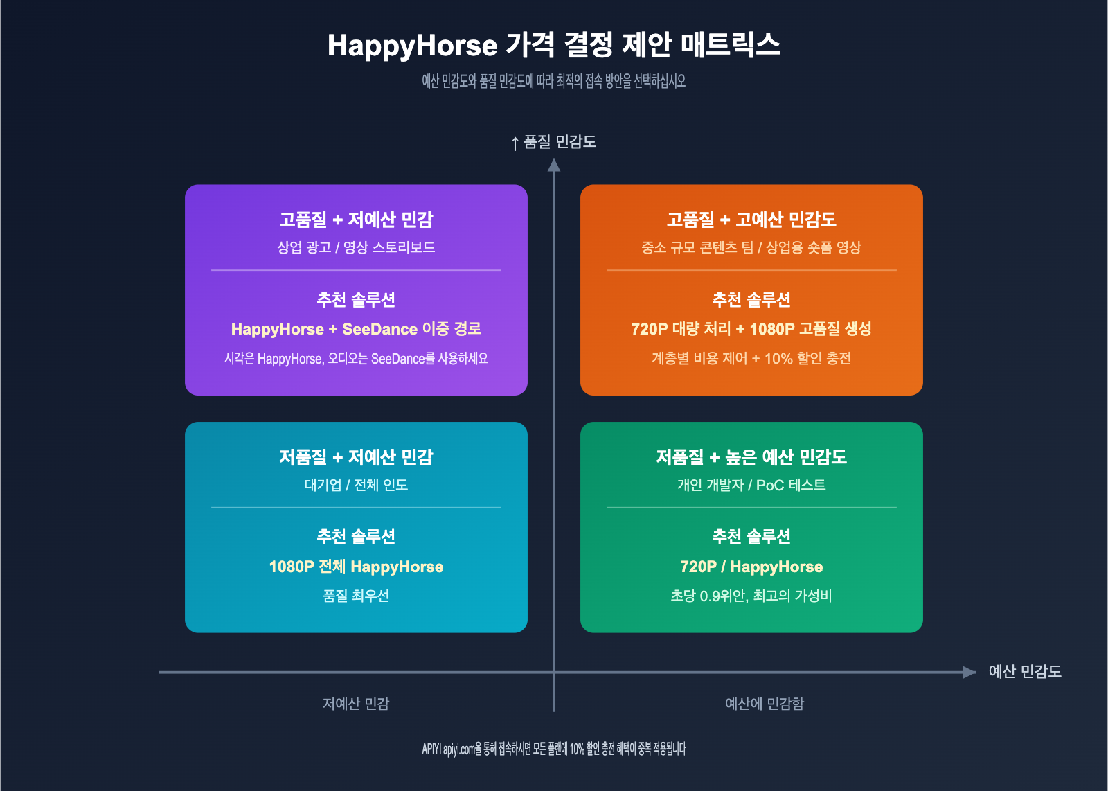 happyhorse-pricing-vs-seedance-2-comparison-ko 图示