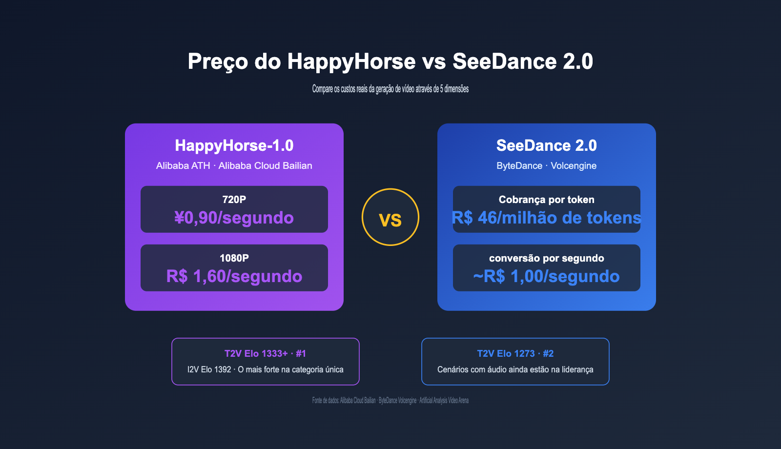 happyhorse-pricing-vs-seedance-2-comparison-pt-pt 图示
