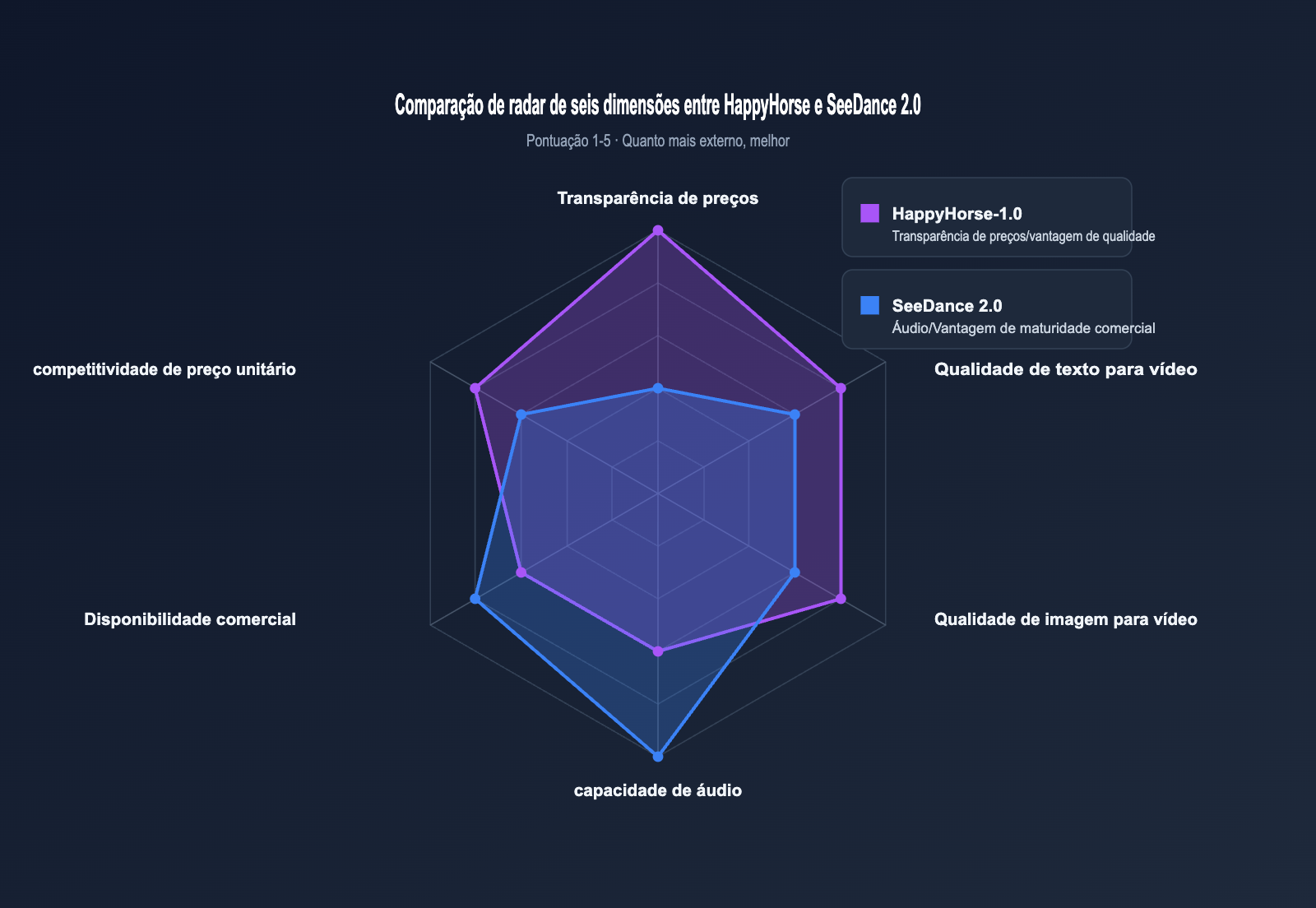 happyhorse-pricing-vs-seedance-2-comparison-pt-pt 图示