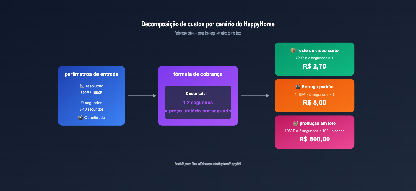 happyhorse-pricing-vs-seedance-2-comparison-pt-pt 图示