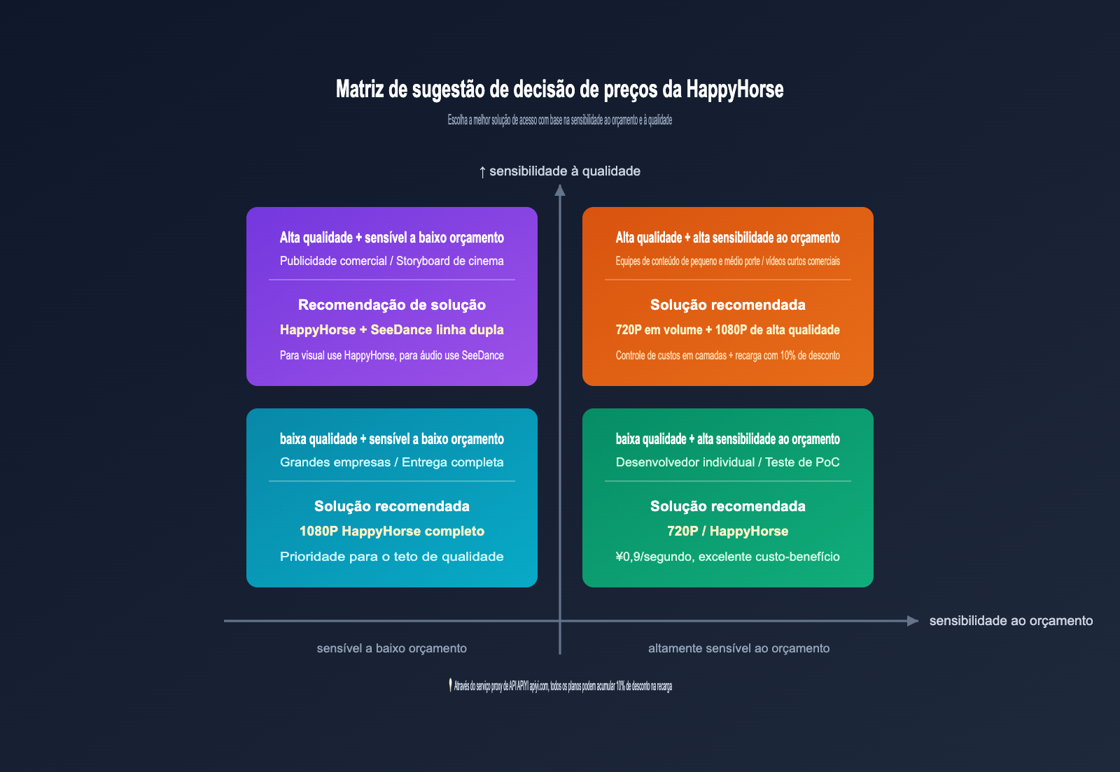happyhorse-pricing-vs-seedance-2-comparison-pt-pt 图示
