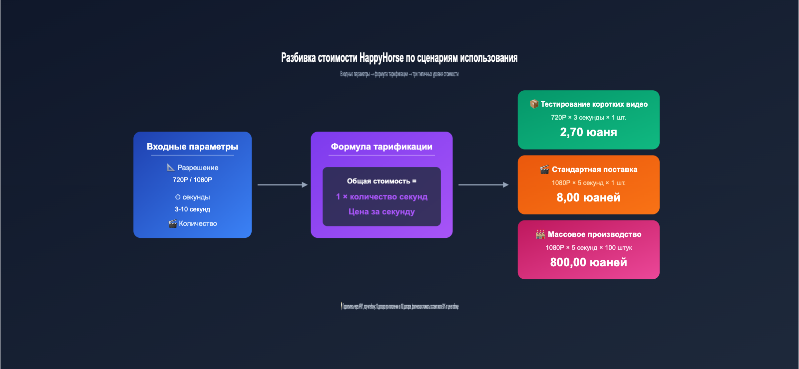 happyhorse-pricing-vs-seedance-2-comparison-ru 图示