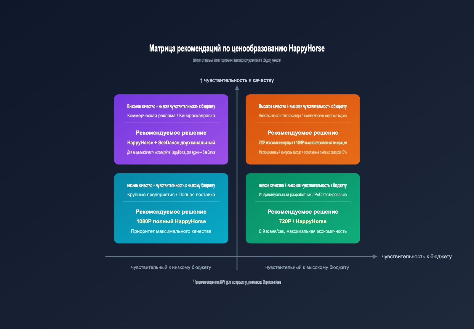 happyhorse-pricing-vs-seedance-2-comparison-ru 图示