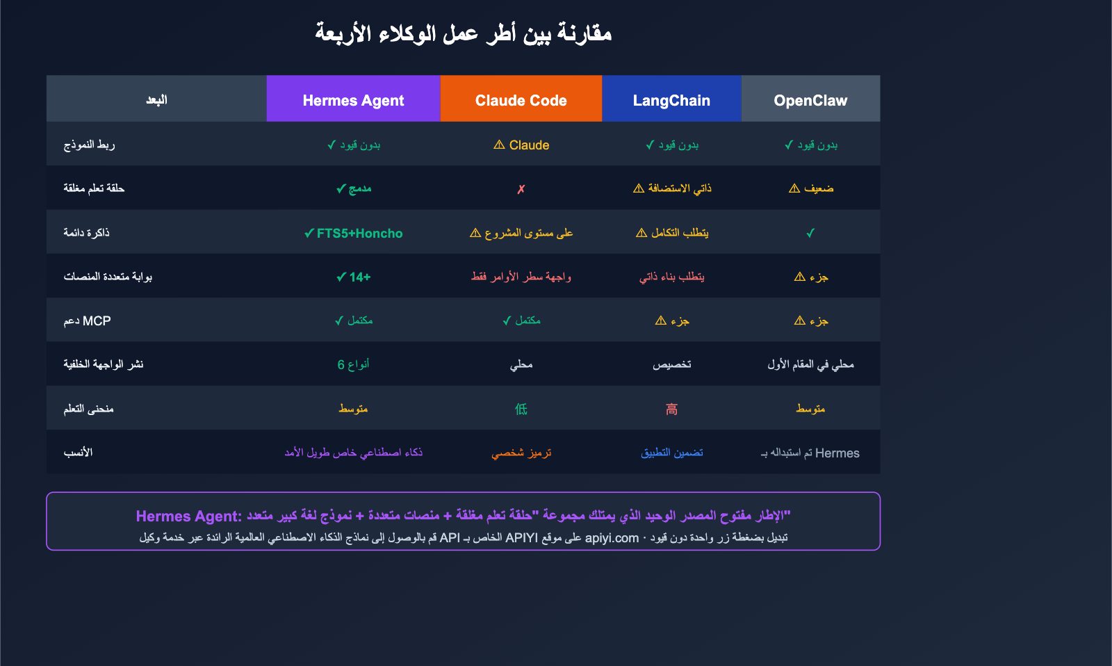 hermes-agent-introduction-beginner-guide-ar 图示