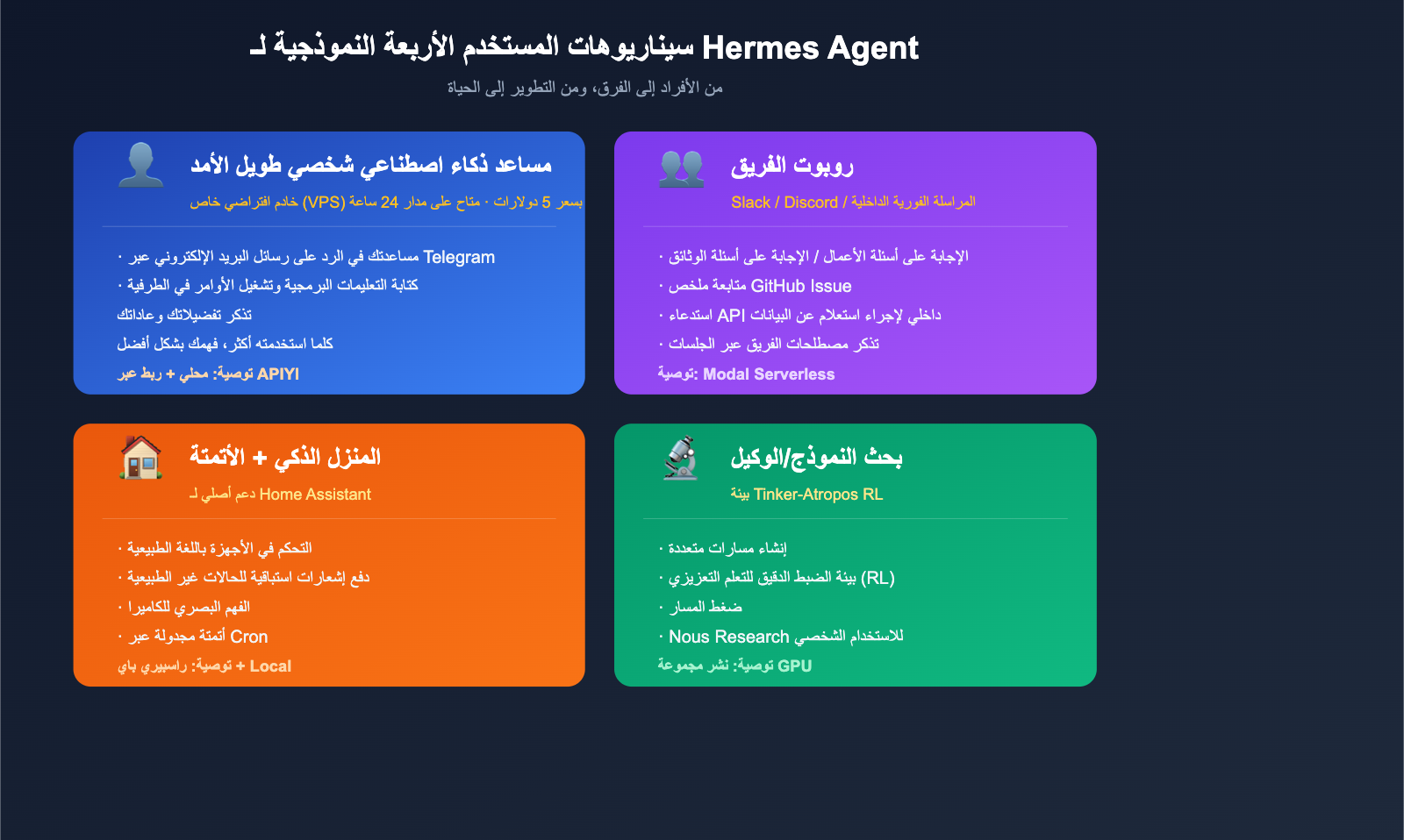 hermes-agent-introduction-beginner-guide-ar 图示