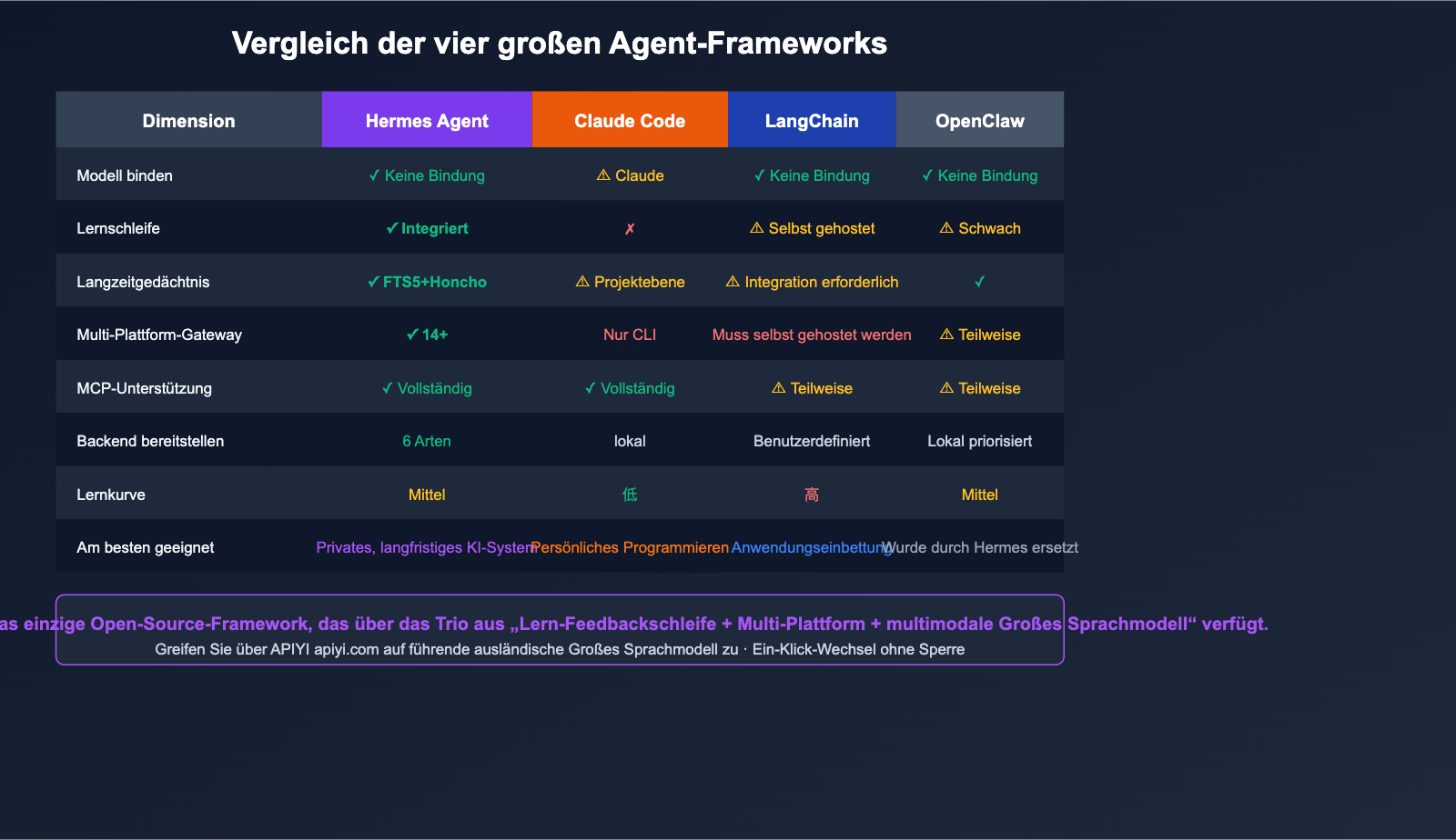 hermes-agent-introduction-beginner-guide-de 图示