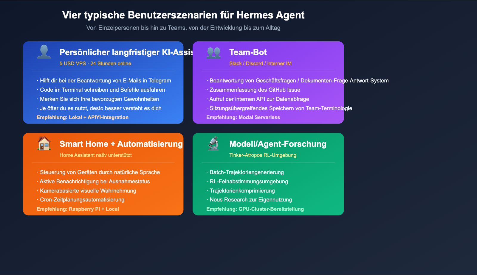 hermes-agent-introduction-beginner-guide-de 图示