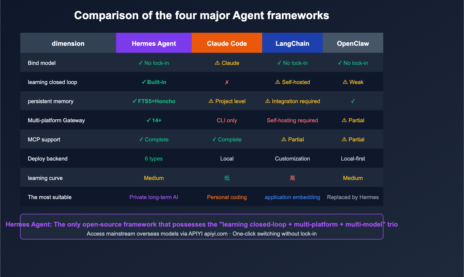 hermes-agent-introduction-beginner-guide-en 图示