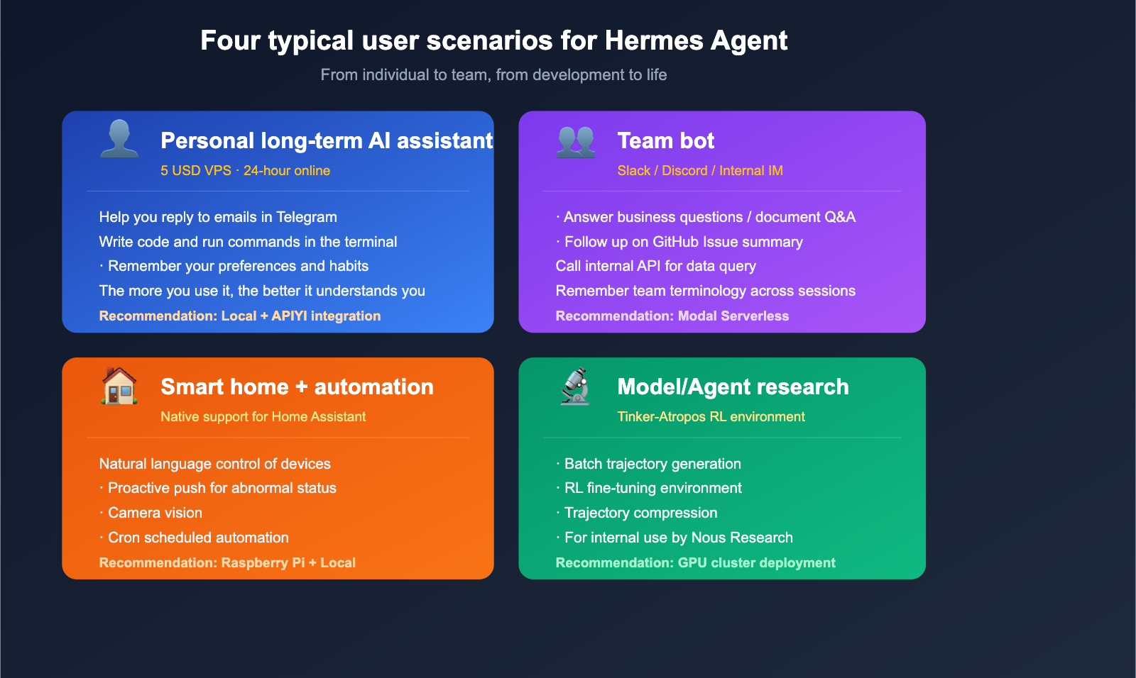 hermes-agent-introduction-beginner-guide-en 图示