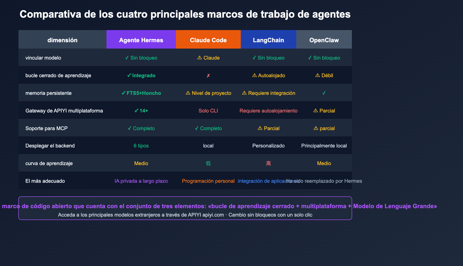 hermes-agent-introduction-beginner-guide-es 图示