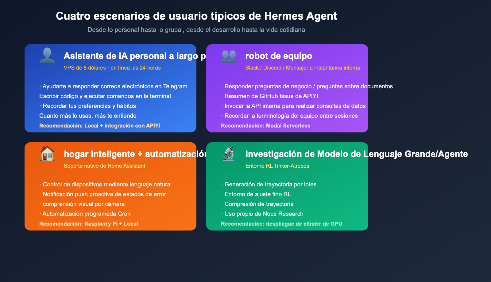 hermes-agent-introduction-beginner-guide-es 图示