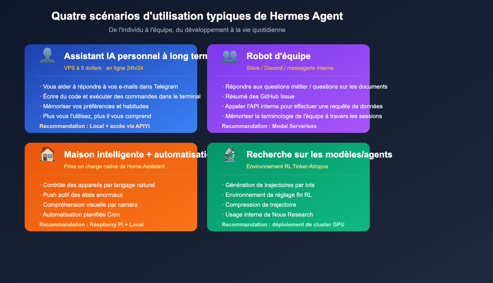 hermes-agent-introduction-beginner-guide-fr 图示