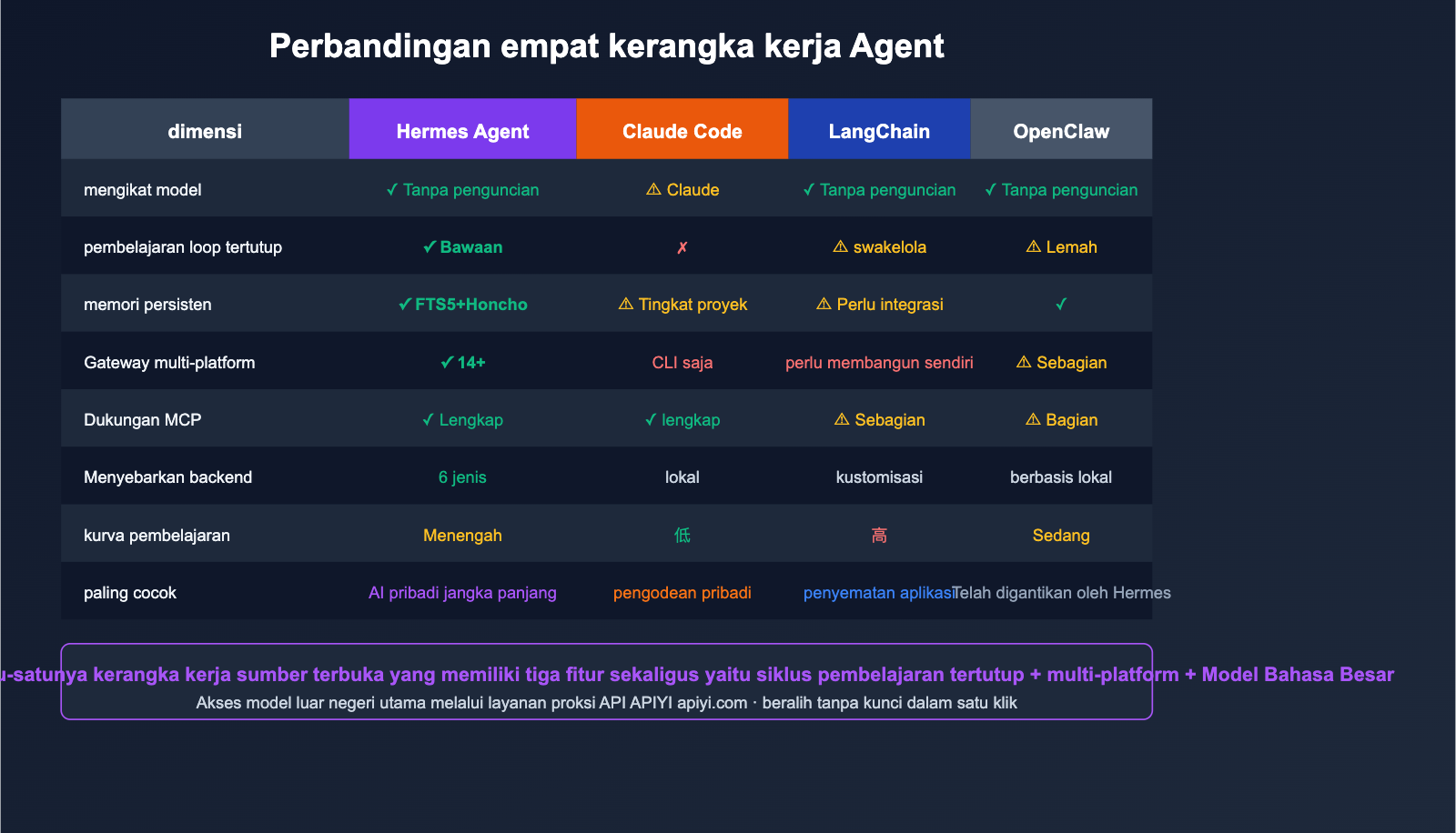 hermes-agent-introduction-beginner-guide-id 图示