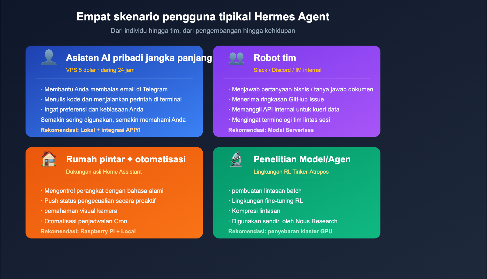 hermes-agent-introduction-beginner-guide-id 图示